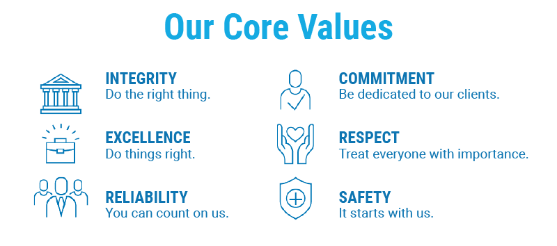 Tighe & Bond's six Core Values: Integrity, Excellence, Reliability, Commitment, Respect, and Safety.